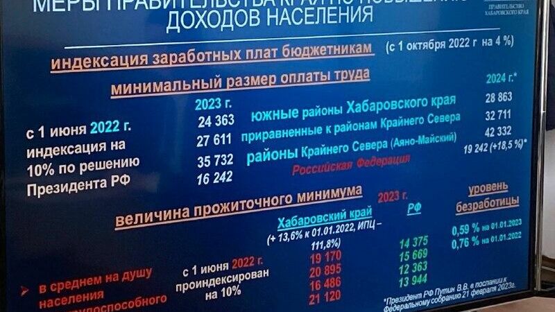 Повышением уровня дохода населения обсудили в правительстве Хабаровского края